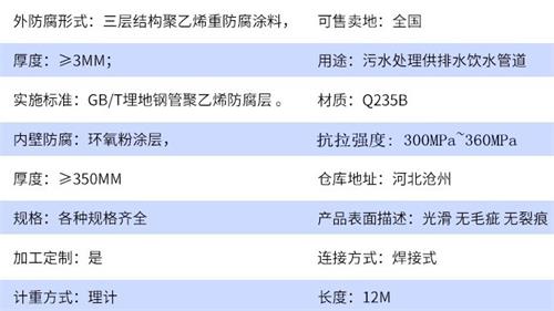 阳泉tpep防腐钢管加工参数指标