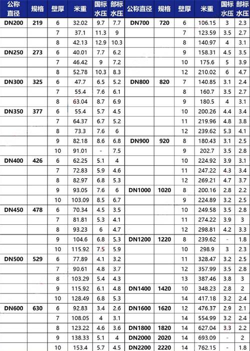 阳泉加强级tpep防腐钢管批发规格尺寸