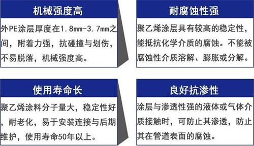 阳泉3pe防腐钢管供应性能优势